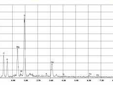 EDX-spectrum of amphibole asbestos, tremolite in plasters, trowlled on materials and paints | © CRB Analyse Service GmbH